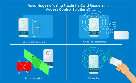 prox access control cards|access control badge readers.